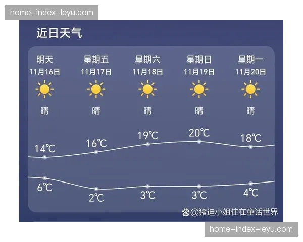 苏格兰天气预报：比赛周末将迎典型潮湿多风天气，车胎选择成关键