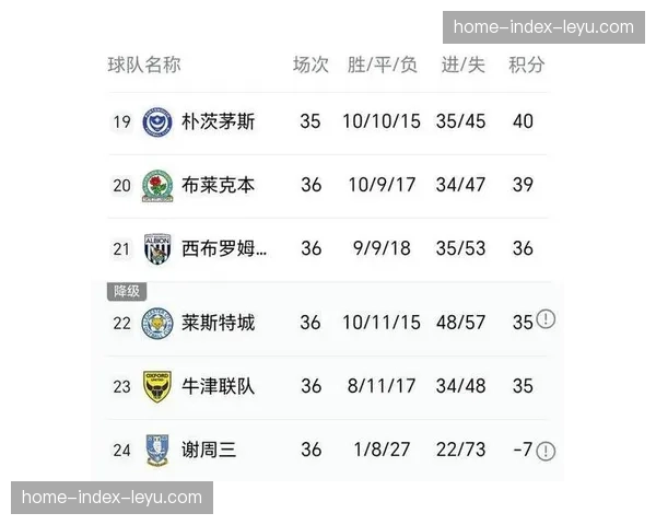 莱斯特城十年沉浮：从英超冠军到英冠降级区